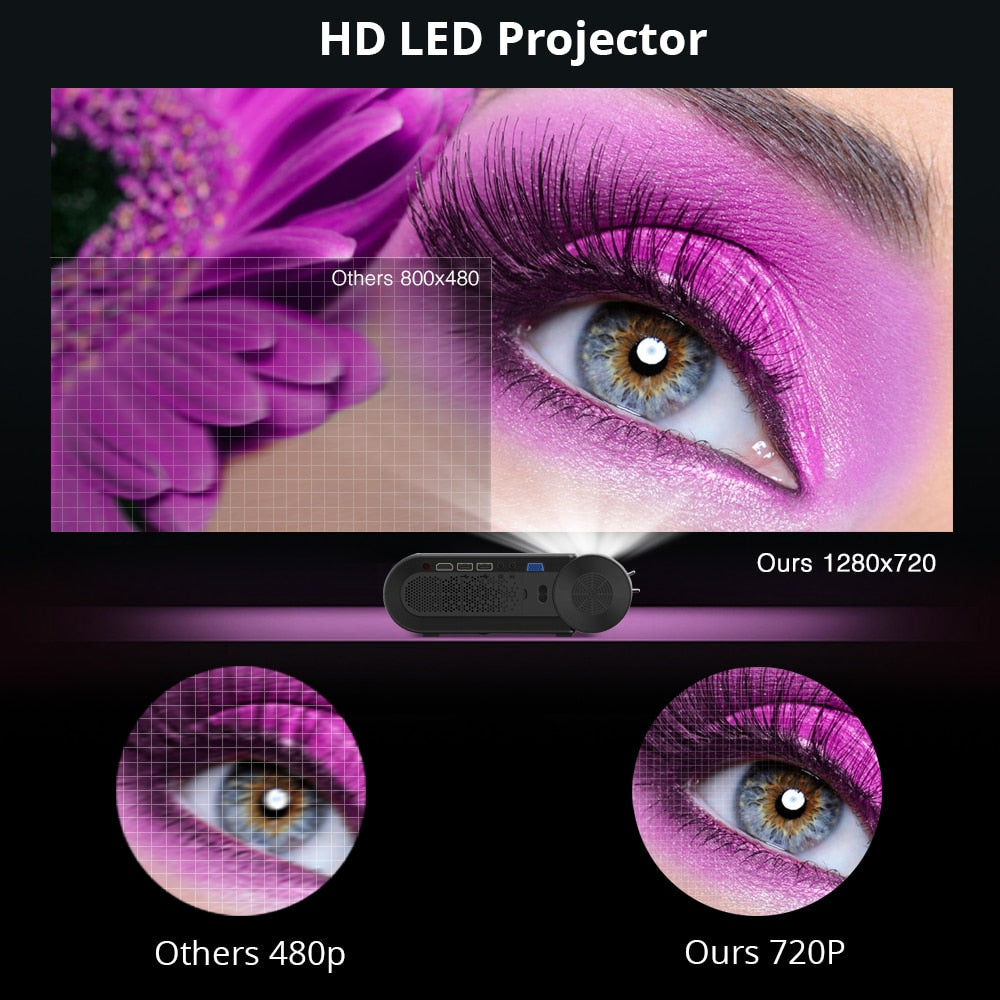Byintek Home Theater HD Mini Projector 