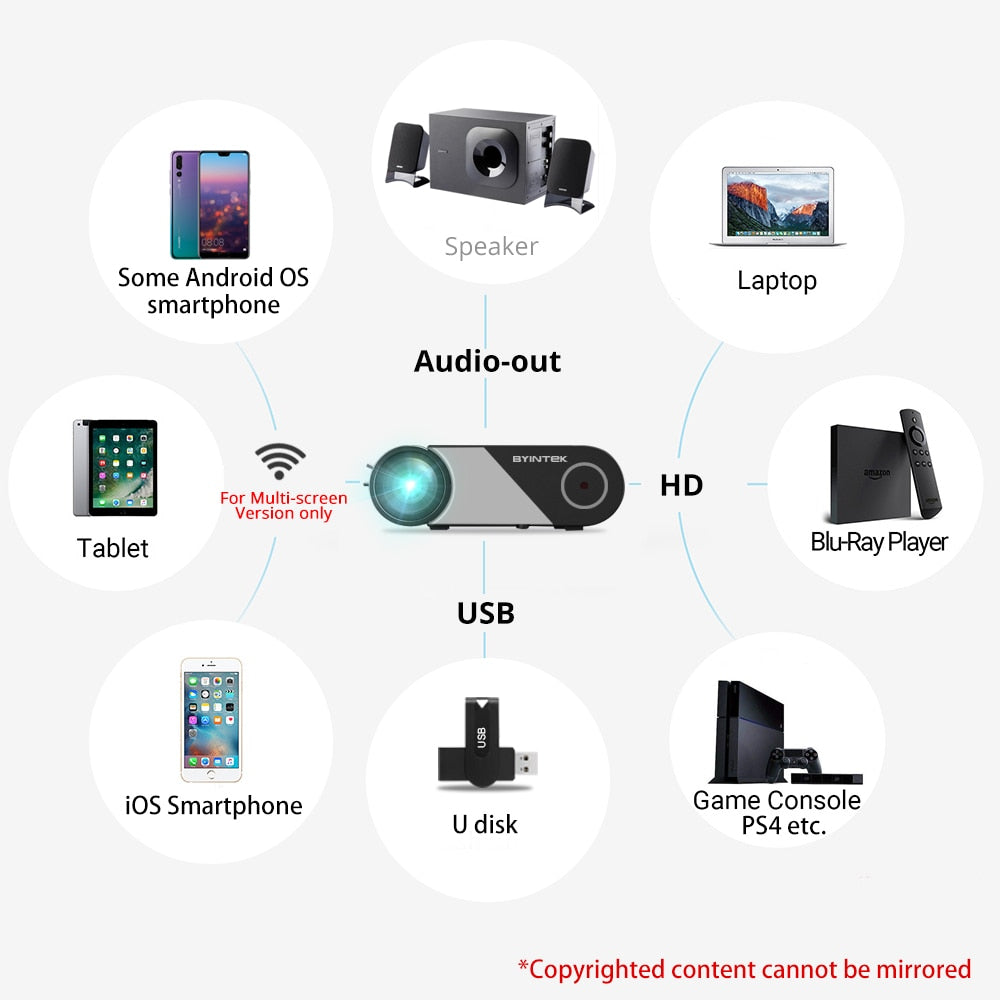 Byintek Home Theater HD Mini Projector 