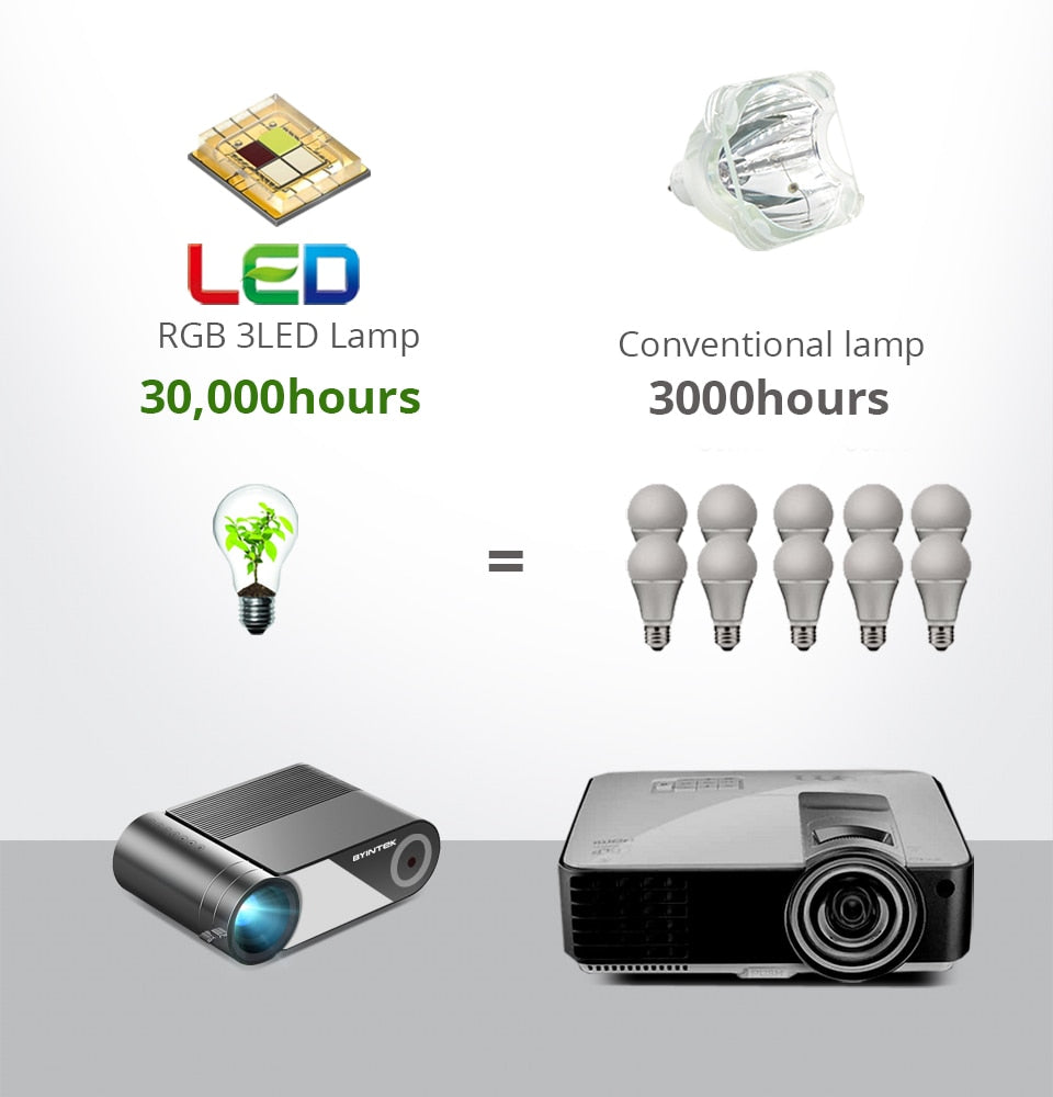 Byintek Home Theater HD Mini Projector 